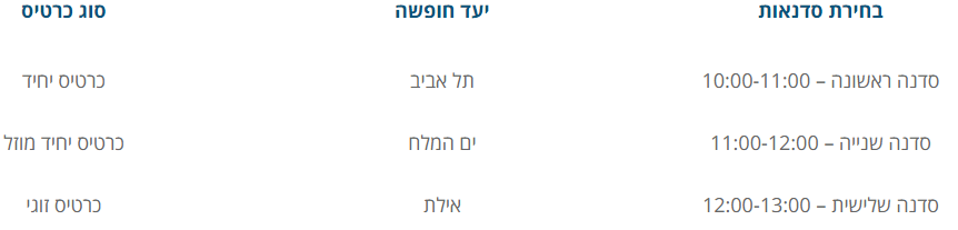 פורמס וויזרד השוואה בין סוגי שדות