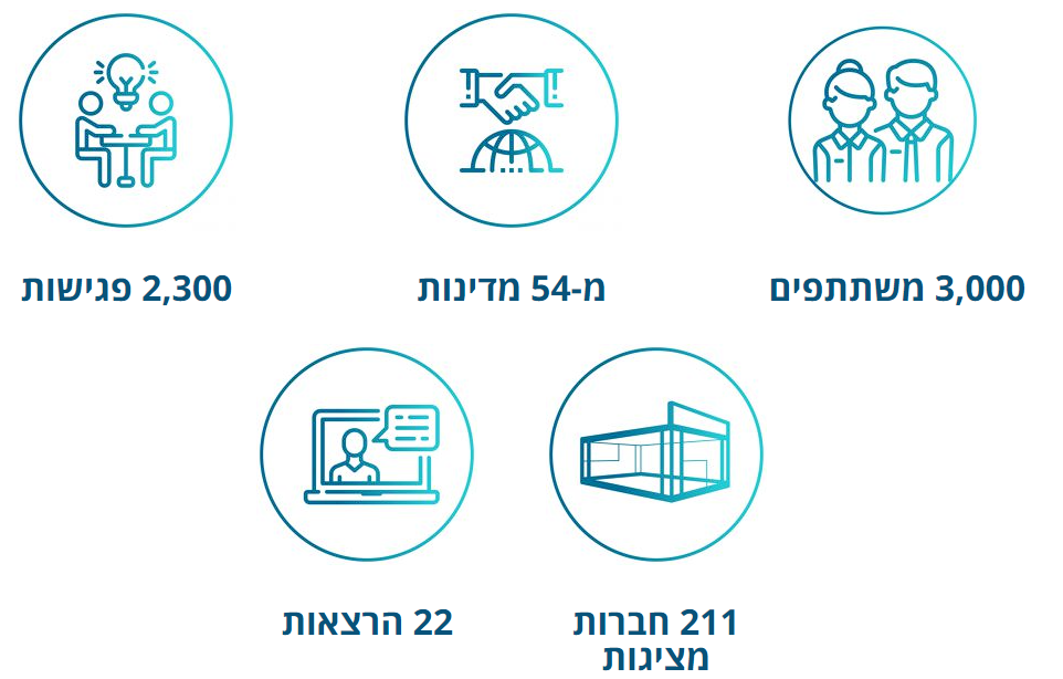 B2B Wizard אייקוני מערכת